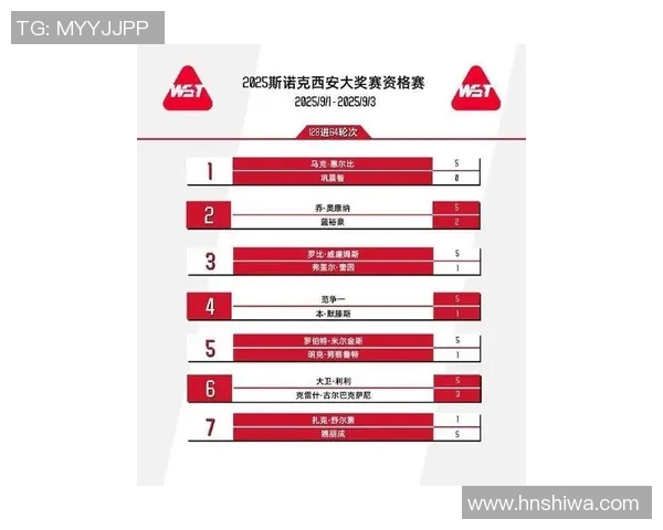 西安足球队在世界锦标赛积分榜上以80分稳居第一名展现强大实力