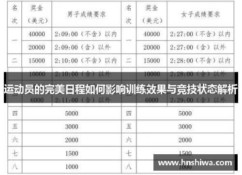 运动员的完美日程如何影响训练效果与竞技状态解析